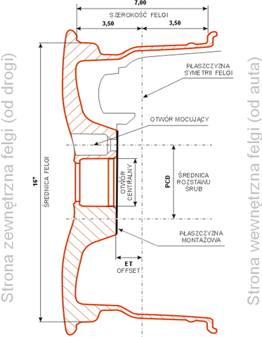 Budowa Felgi Samochodowej I Jej Parametry Oponeo