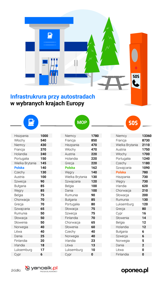 Autostrady W Europie Op Aty Trasy Limity Pr Dko Ci Oponeo