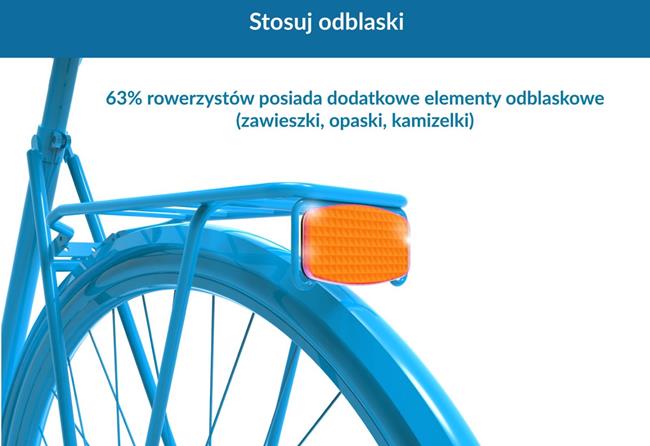 Stosuj odblaski!