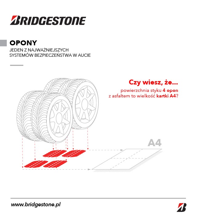 Bridgestone - opony to najważniejszy system bezpieczeństwa 