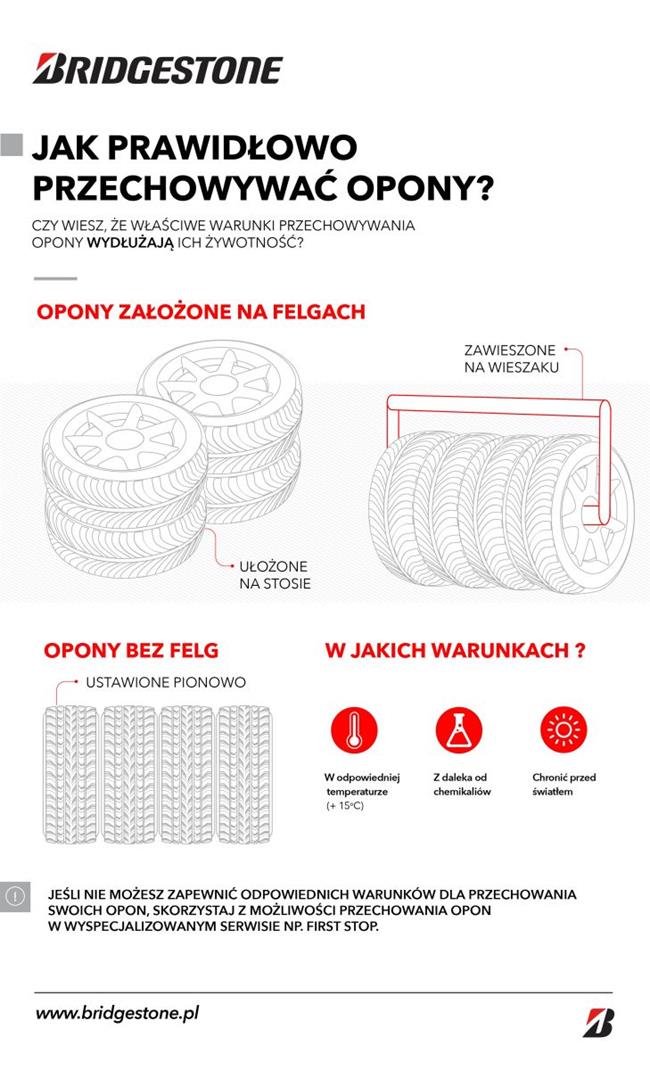 jak przechowywać opony