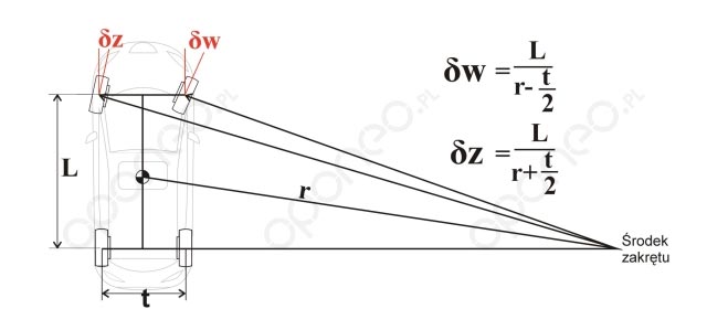 Obliczenia geometrii Ackermana.