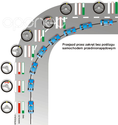 Infografika na temat przejazdu autem przez zakręt.