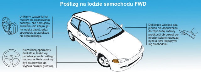 Infografika na temat poślizgu na lodzie.