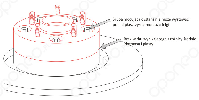 Adaptery do felg – wskazówki poprawnego montażu.