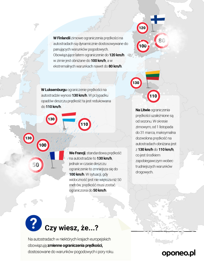 grafika o zmiennych limitach prędkości na europejskich autostradach