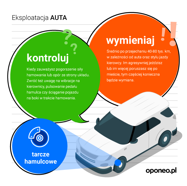 Wymiana tarcz hamulcowych w samochodzie, infografika.