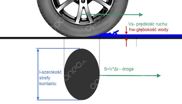 Graficzne przedstawienie parametrów opisywanych w powyższym wzorze.