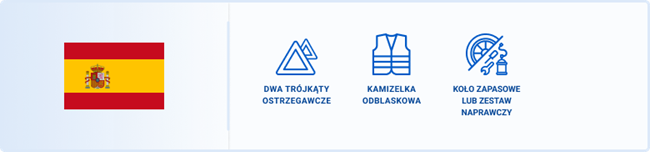 Obowiązkowym wyposażeniem w Hiszpanii są dwa trójkąty ostrzegawcze, kamizelka odblaskowa i koło zapasowe lub zestaw naprawczy