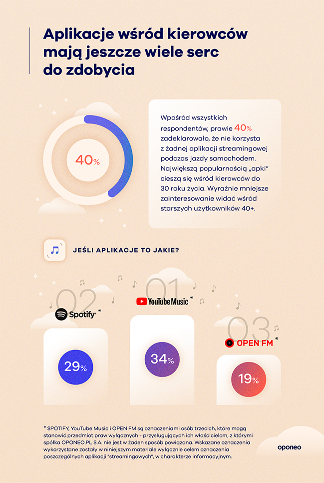 Infografika 3