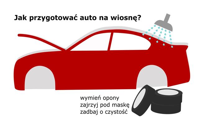 Podczas wymiany opon łatwo sprawdzić stan zużycia klocków hamulcowych.