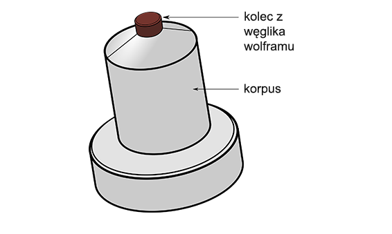 Grafika przedstawiająca budowę kolca w oponie