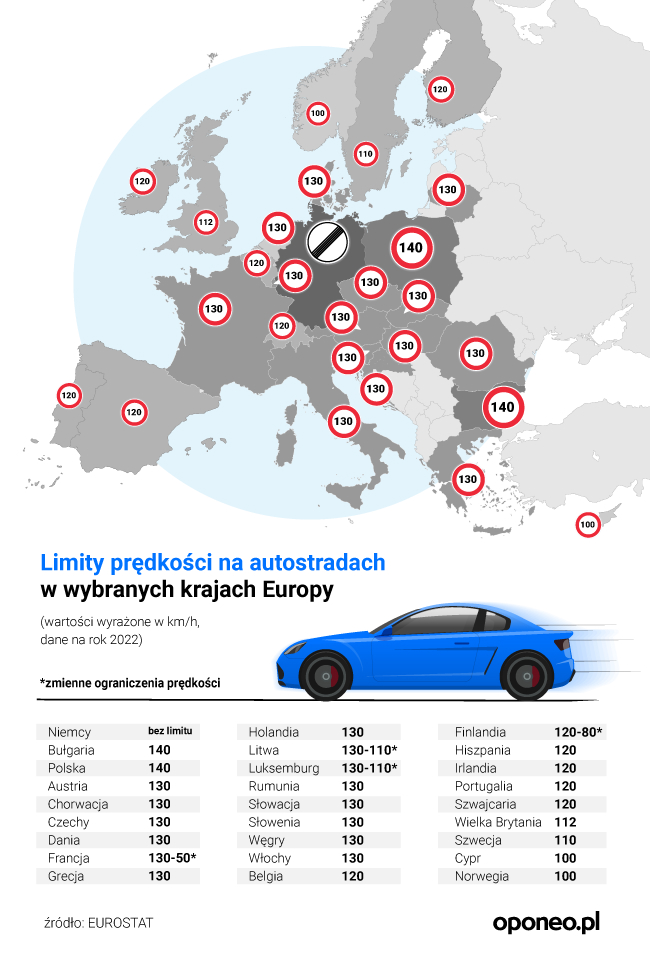 grafika o limitach prędkości na europejskich autostradach