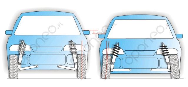 Camber: Zmiana kąta camber w wyniku obniżenia samochodu.