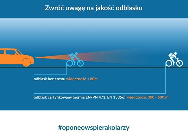 Jakość odblasków rowerowych