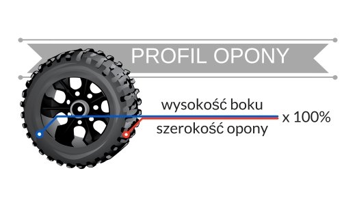 jak obliczyć profil opony