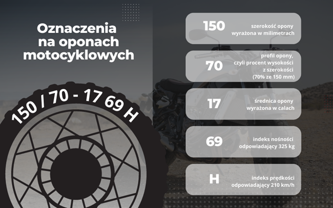 oznaczenia na oponach motocyklowych