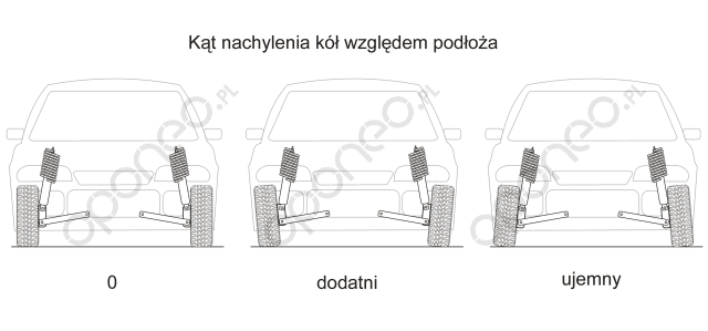 Camber: Różne kąty nachylenia kół