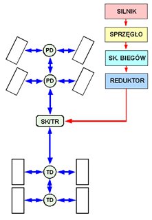 Schemat blokowy dystrybucji napędu stałego dla 8x8