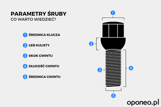 parametry śruby grafika