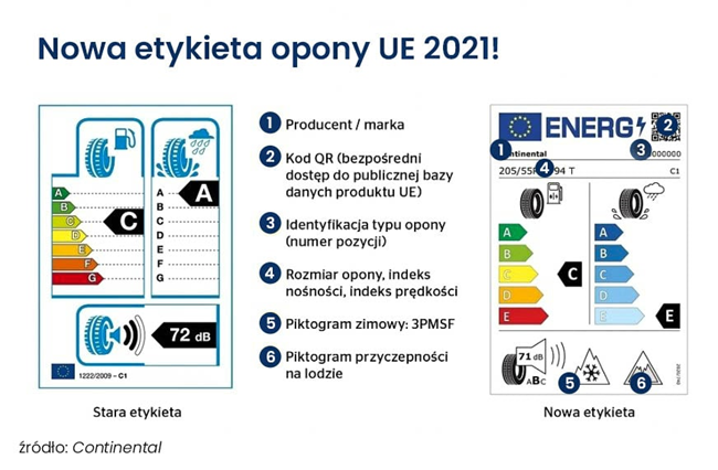 unijna etykieta opon