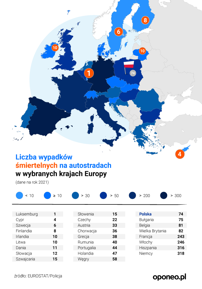 grafika przedstawiająca liczbę wypadków śmiertelnych na europejskich autostradach